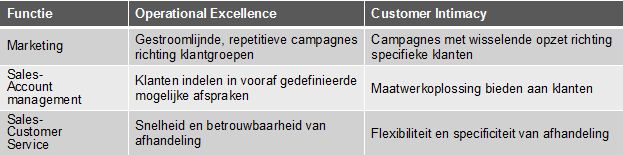 Eurogroup - Sales & Marketing (1) Eurogroup - Sales & Marketing (1)